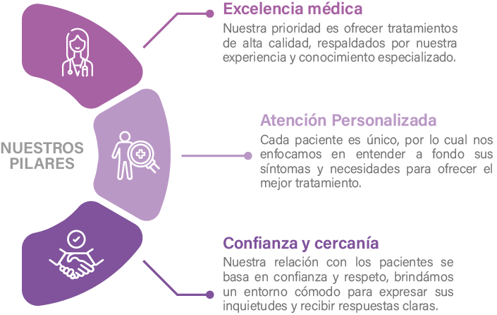 Otorrinolaringología